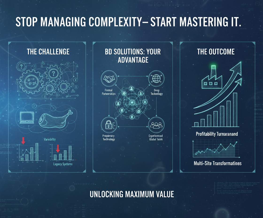 Meat Optimisation Change